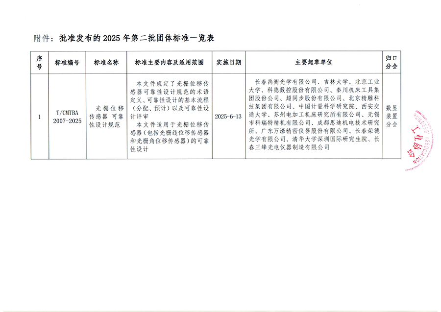 中床協標［2025］09號 關于批準發布《光柵位移傳感器 可靠性設計規范》1項協會團體標準的公告-2.png