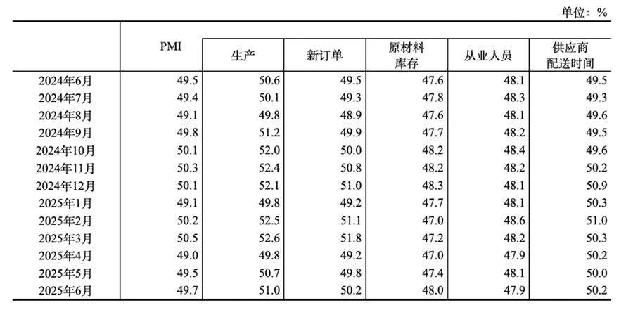 1751855432610034.jpg 中國PMI指數(shù).jpg