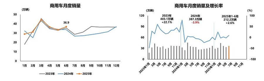 1752128842638464.jpg 3商用車.jpg