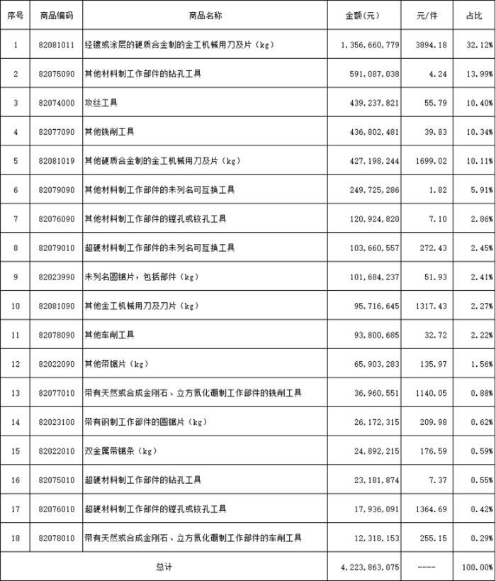 1753669919265254.jpg 表2-進出image007.jpg