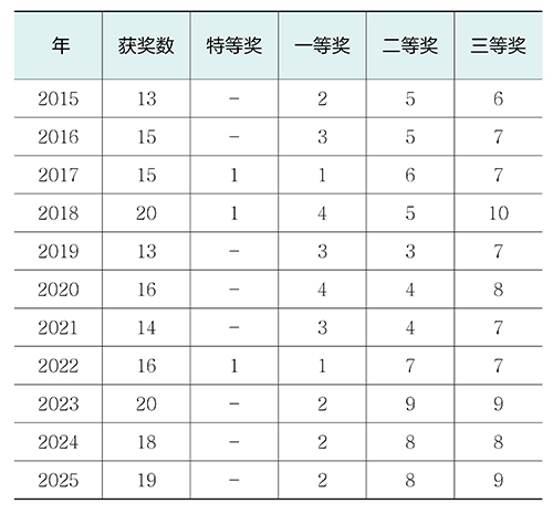 1762221237721692.jpg 表1.jpg