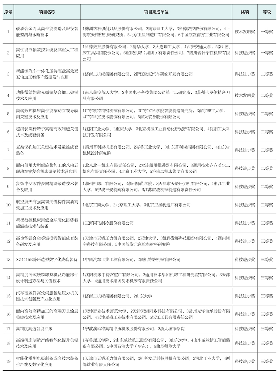 1762221263395906.jpg 表12.jpg