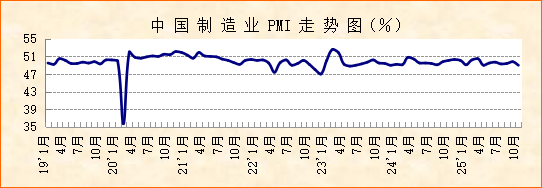 中國PMI.png