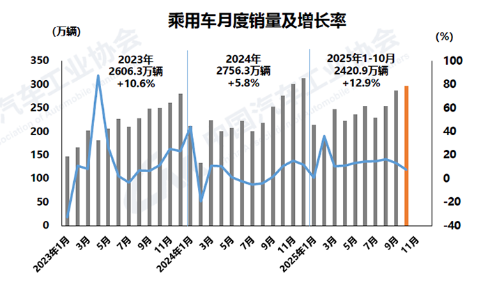 1762915185783900.png 2-乘用車.png