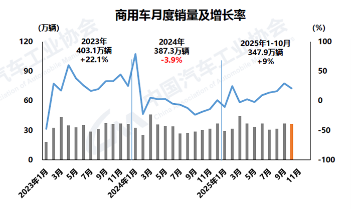 1762915189666326.png 3-商用車.png
