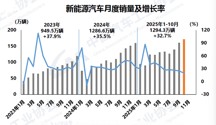 1762915194552840.png 4-新能源.png